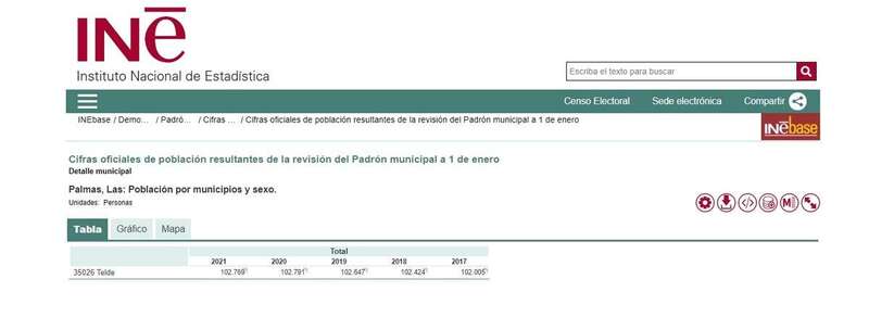 Evolución de la población de Telde en los últimos cinco años/TA.